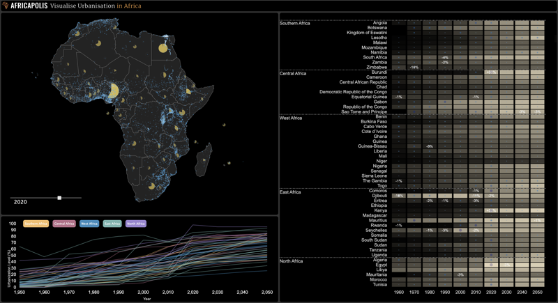 Urbanisation